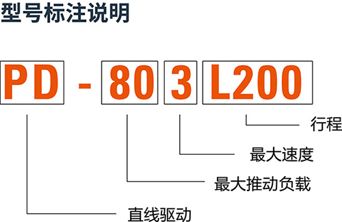 伺服电机直线驱动器PD系列