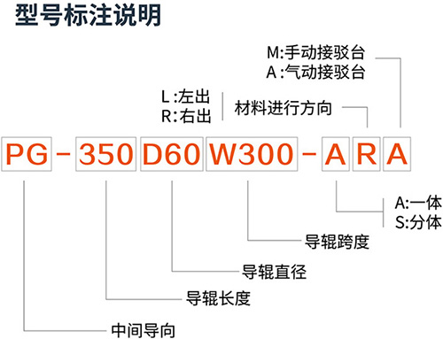 伺服电机中间导向框架PG系列